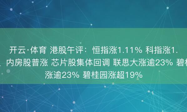 开云·体育 港股午评：恒指涨1.11% 科指涨1.66% 科网股、内房股普涨 芯片股集体回调 联思大涨逾23% 碧桂园涨超19%